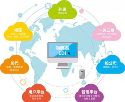 港口網(wǎng)港航科技產(chǎn)品優(yōu)享活動(dòng) 軟硬件升級助力智慧港口建設(shè)
