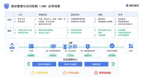 吉大正元閃耀2021國家網(wǎng)絡(luò)安全宣傳周，以創(chuàng)新技術(shù)筑牢數(shù)字安全防線