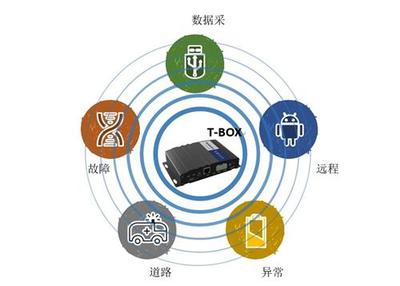 TBOX產(chǎn)品在計(jì)算機(jī)軟硬件中的多元化應(yīng)用探索