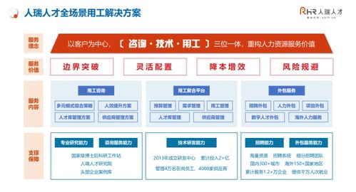 張建國 以客戶為中心，構(gòu)建咨詢、技術(shù)與用工三位一體，重構(gòu)人力資源服務(wù)新價(jià)值