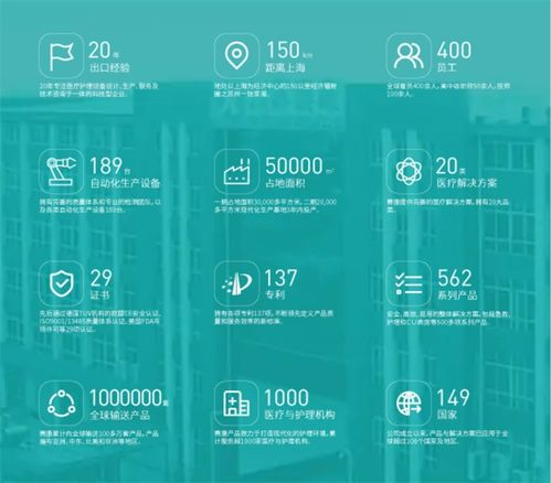 賽康醫(yī)療 以深度技術(shù)咨詢?yōu)槊?，破局中國龐大而激烈的醫(yī)療器械市場